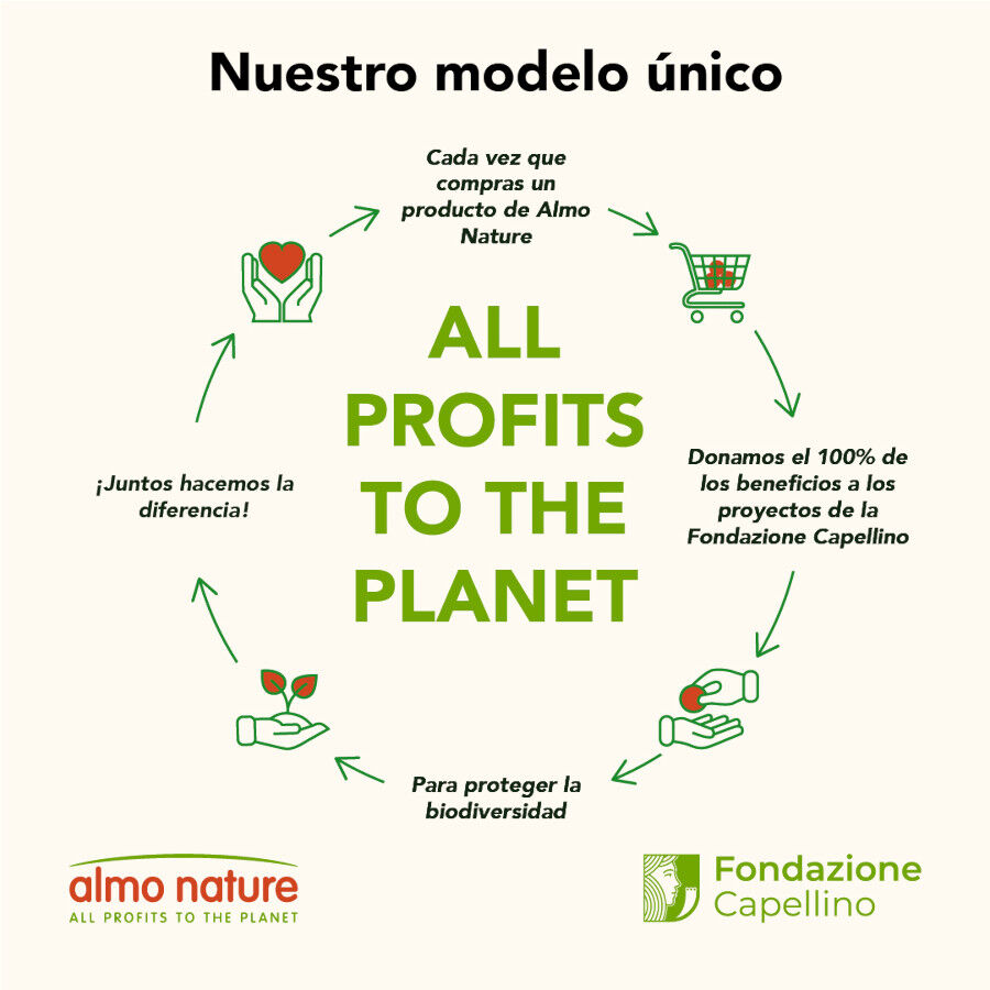 2.27 kg  Almo Nature Natural Soft Texture Areia para gatos , , large Imagem n&uacute;mero 6